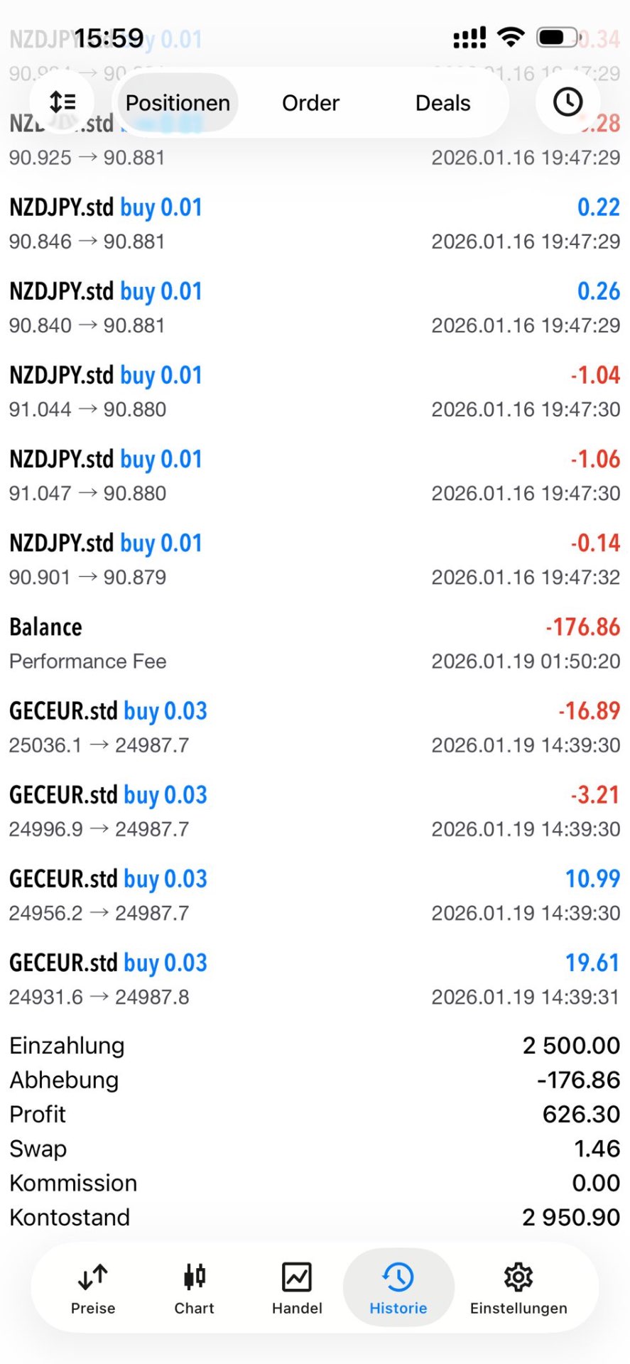 Multi-Asset — +626,30 USD Profit