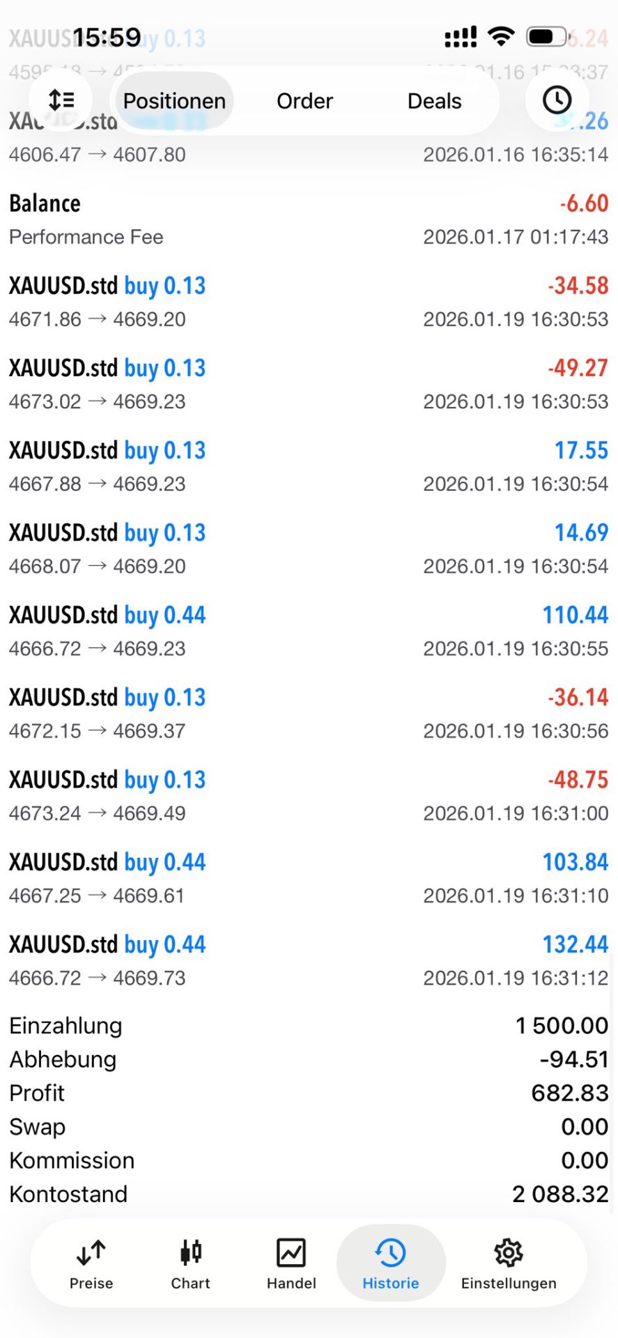 XAU/USD Session — +682,83 USD Profit