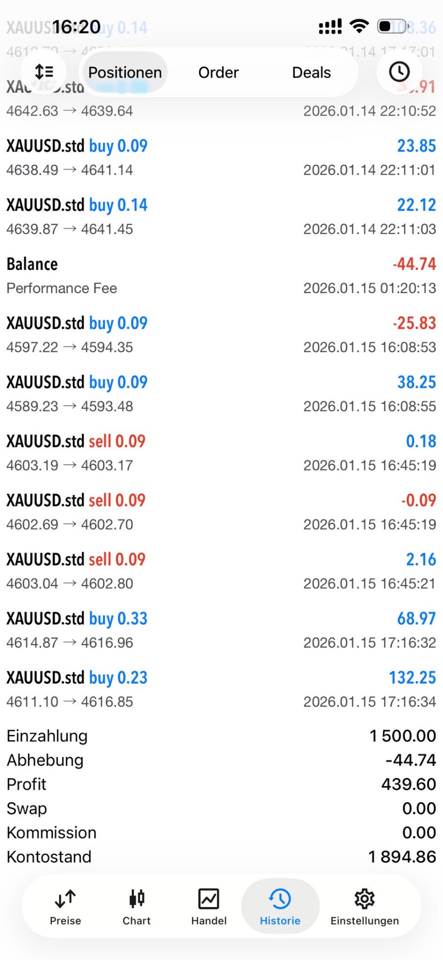 XAU/USD Session — +439,60 USD Profit